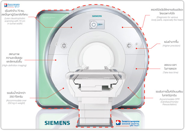 MRI Scan (Advanced open MRI machine)