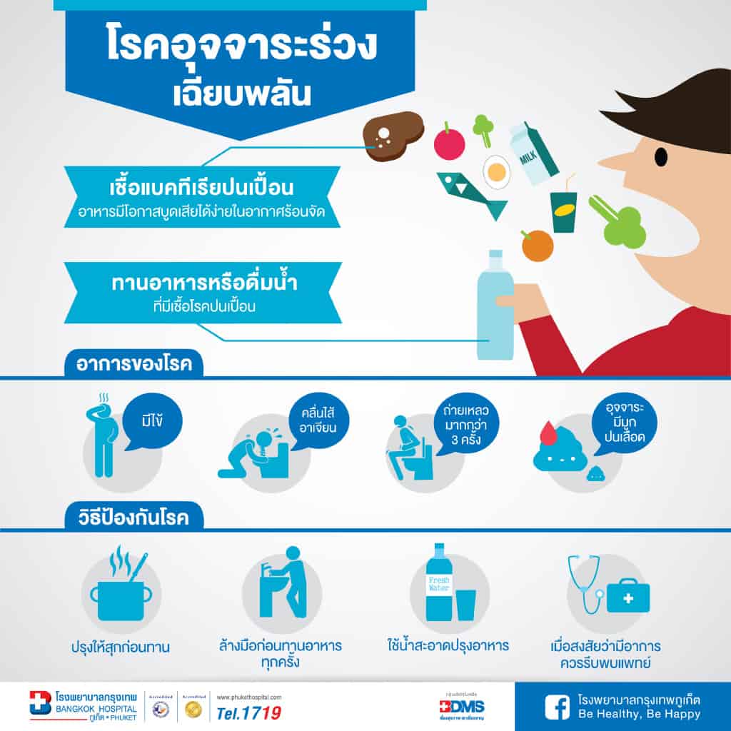 โรคอุจจาระร่วงเฉียบพลัน