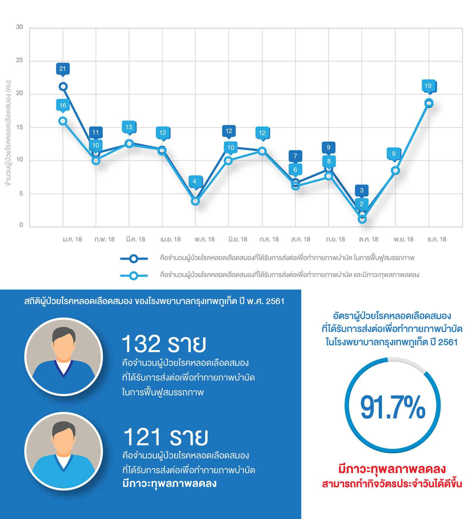 Major Neurologic Deficit