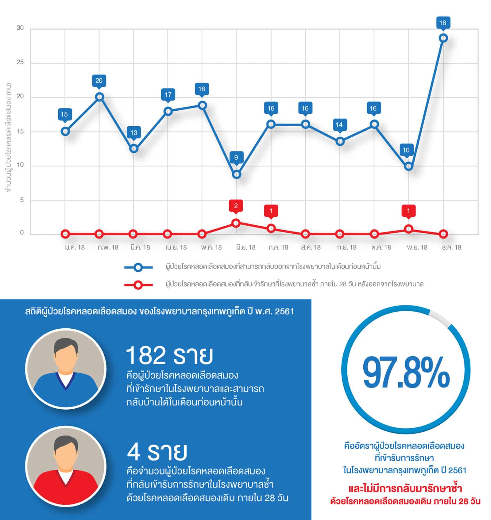 Major Neurologic Deficit