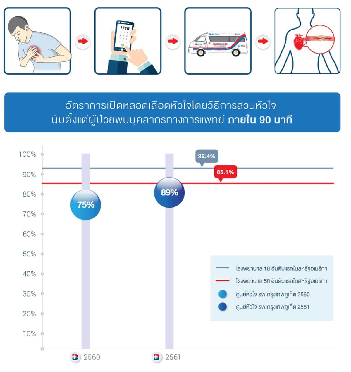 ST-segment elevation myocardial infarction