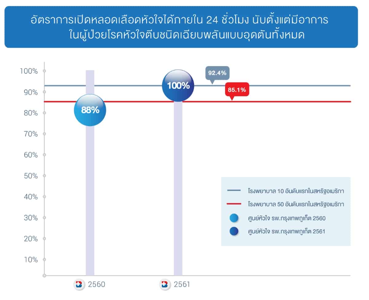 โรคหลอดเลือดหัวใจตีบตัน