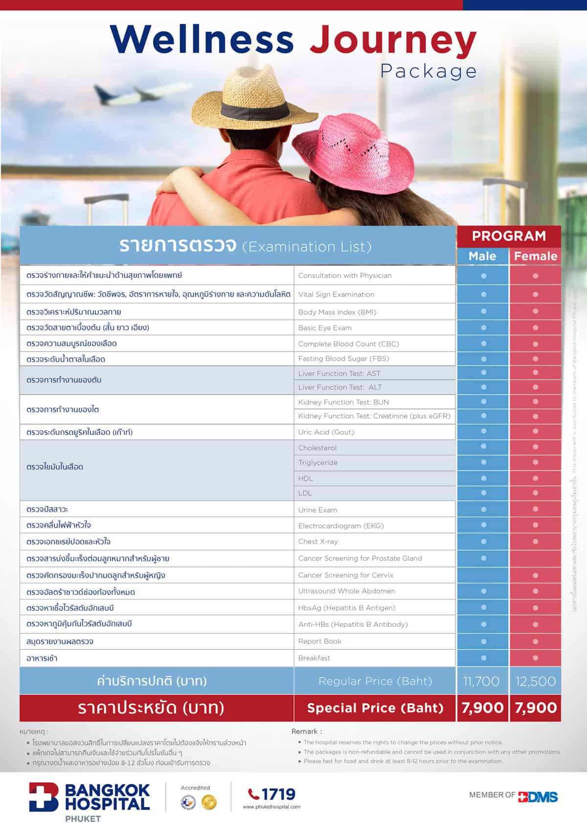 Wellness Journey Package