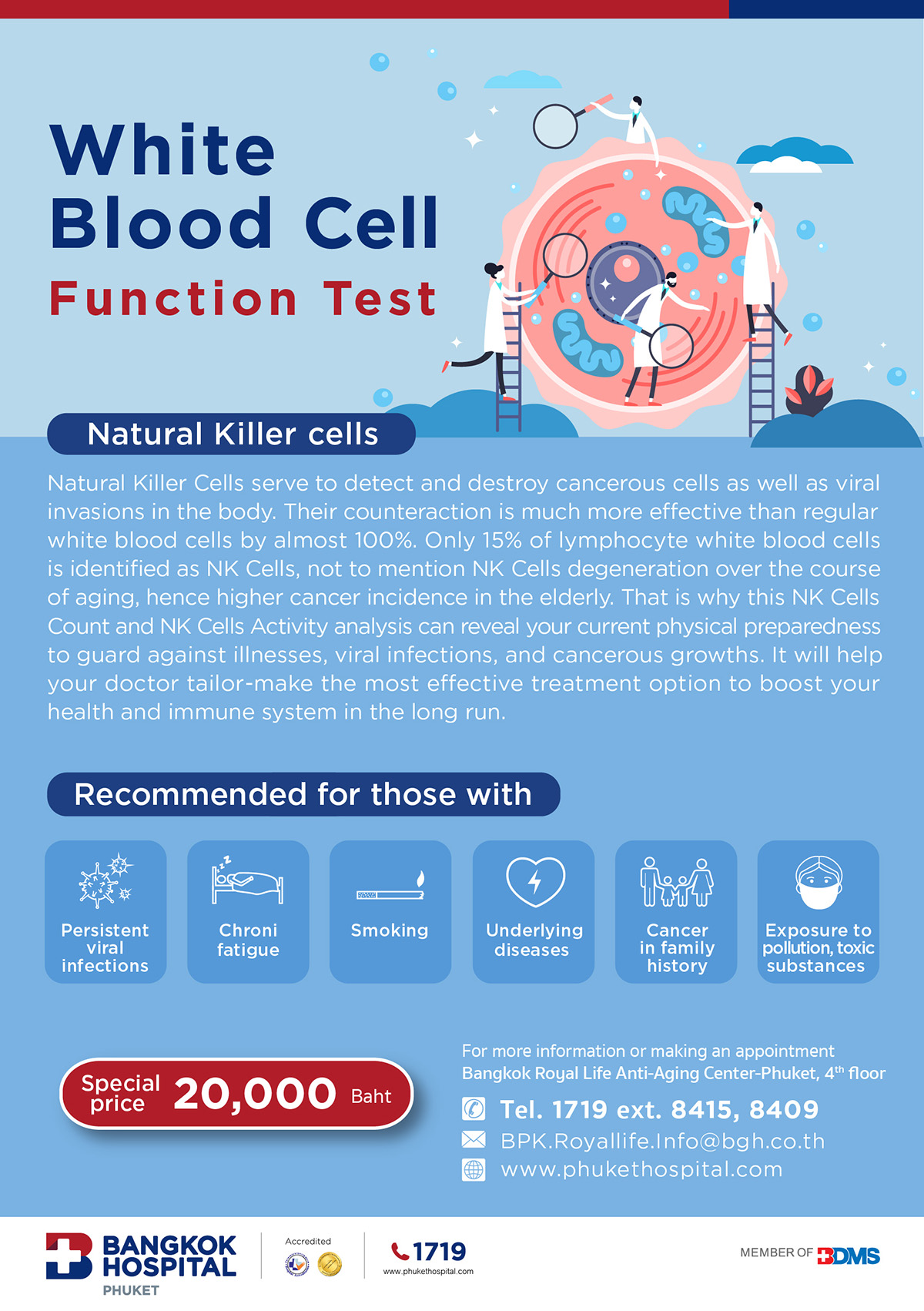 White blood cell function test package