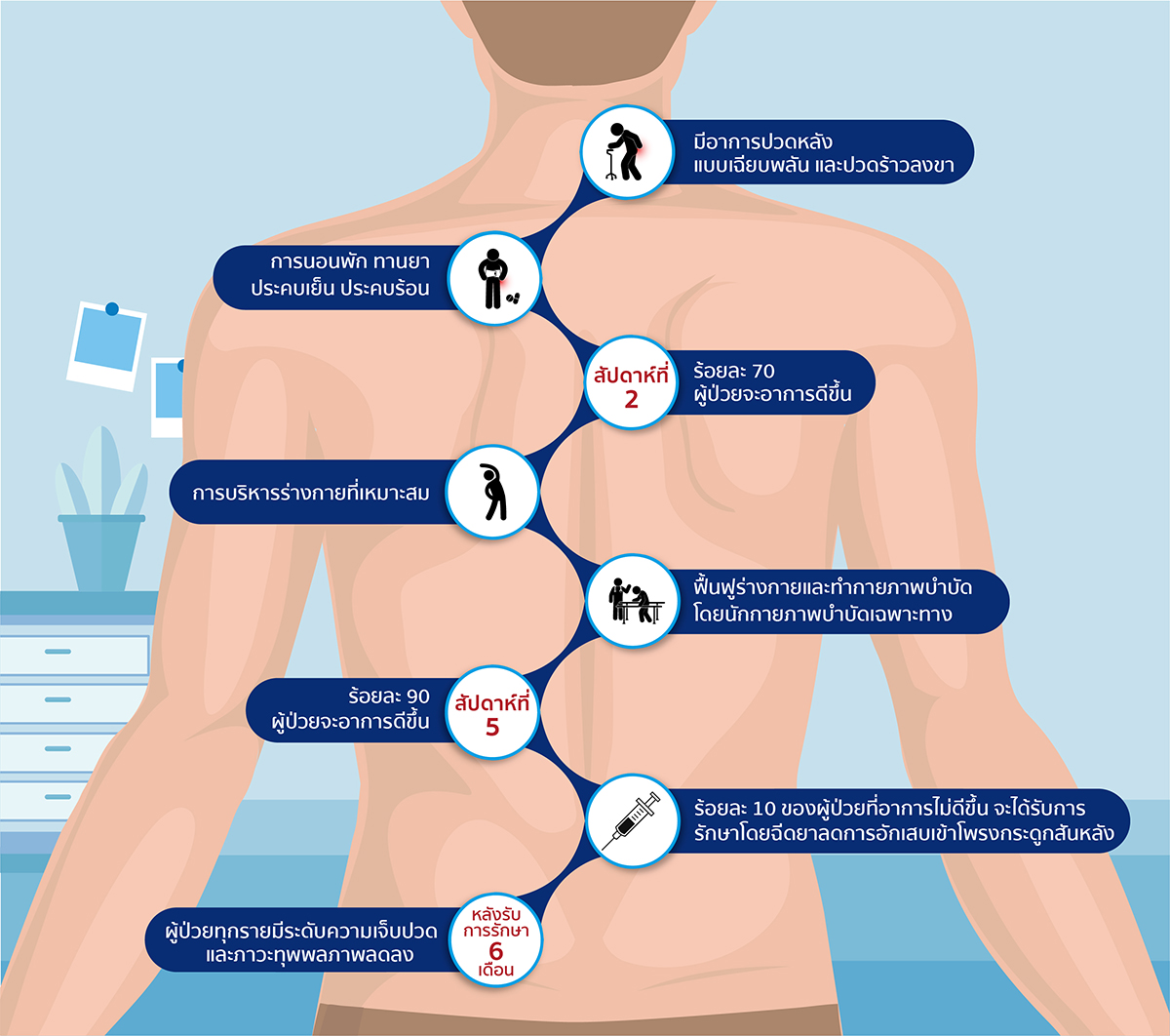 โรคปวดหลัง (Back Pain)