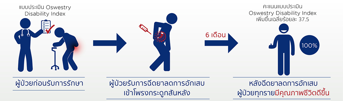 คุณภาพชีวิต