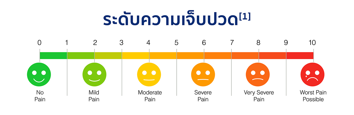 ผู้ป่วยกลุ่มอาการปวดหลัง