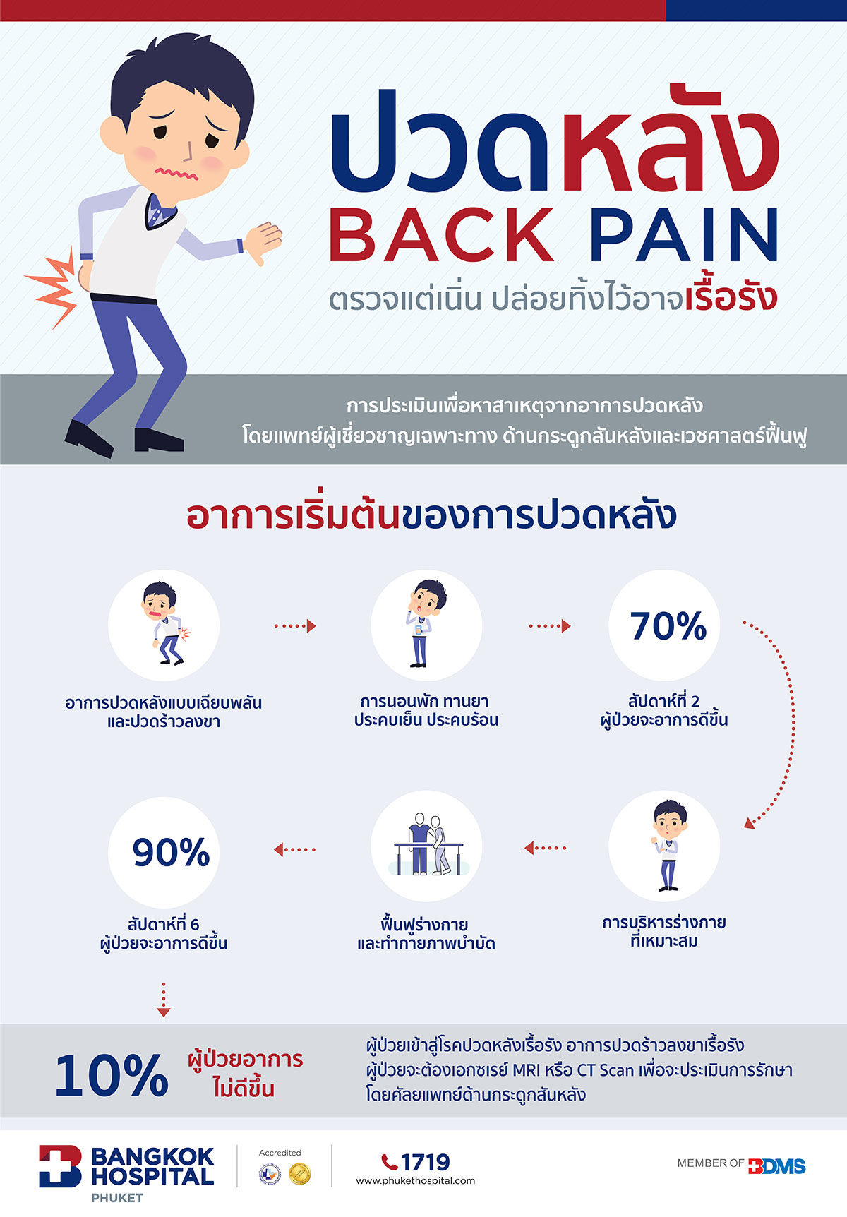 ปวดหลัง (Back pain) ควรตรวจแต่เนิ่น ๆ หากปล่อยทิ้งไว้อาจปวดเรื้อรัง